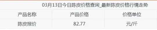 “芸香科”陈皮是橘子皮吗？十年陈皮多少钱一斤？有哪些功效与作用？