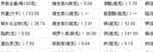 豌豆黄介绍